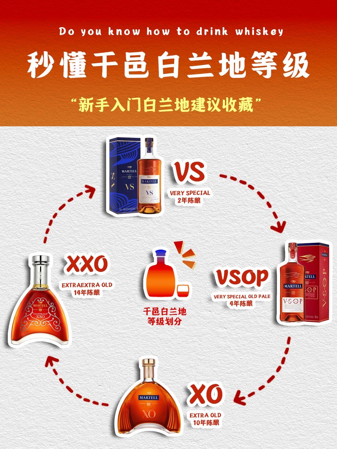 干邑等級 VS VSOP XO Hors d'Age 回收估價封面圖