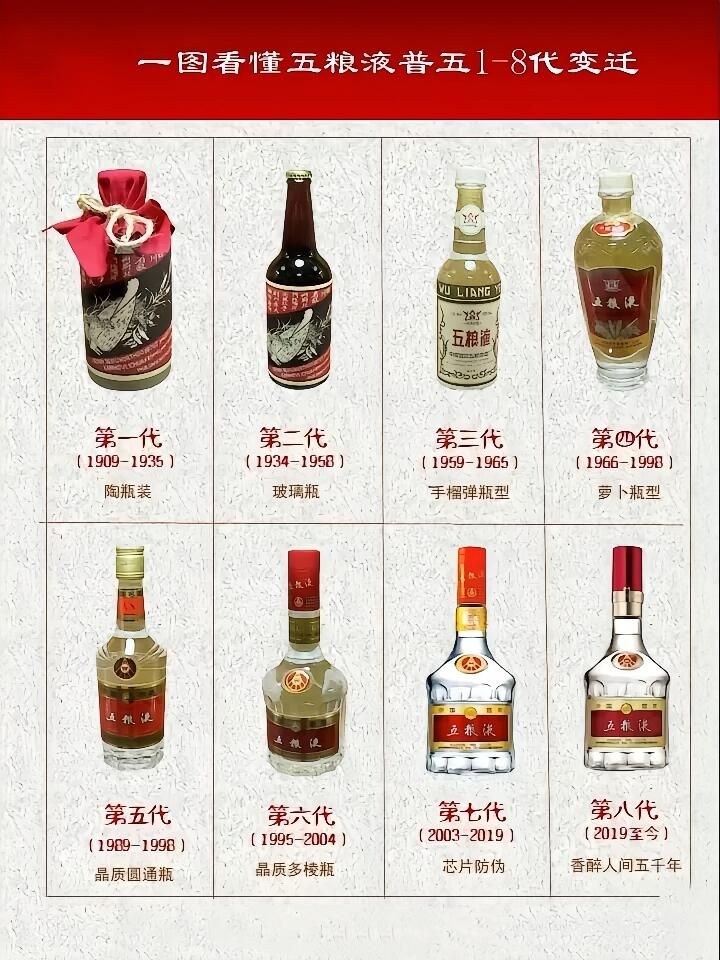 五糧液瓶型商標演變與水晶瓶設計圖