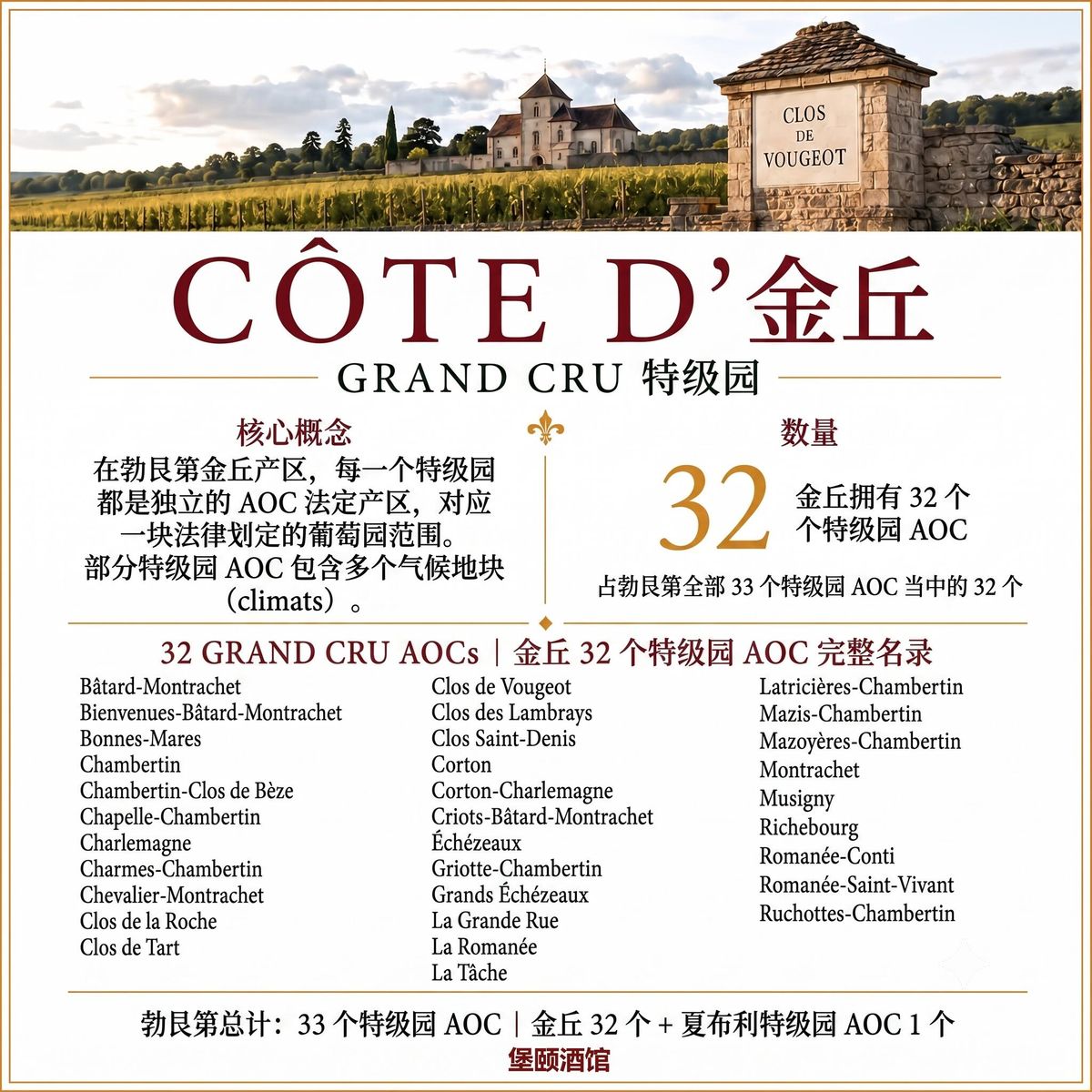 酒標上的 Saint-Émilion Grand Cru 與 Grand Cru Classé 字樣近照