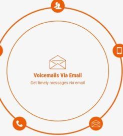 Office Phone Systems Provider