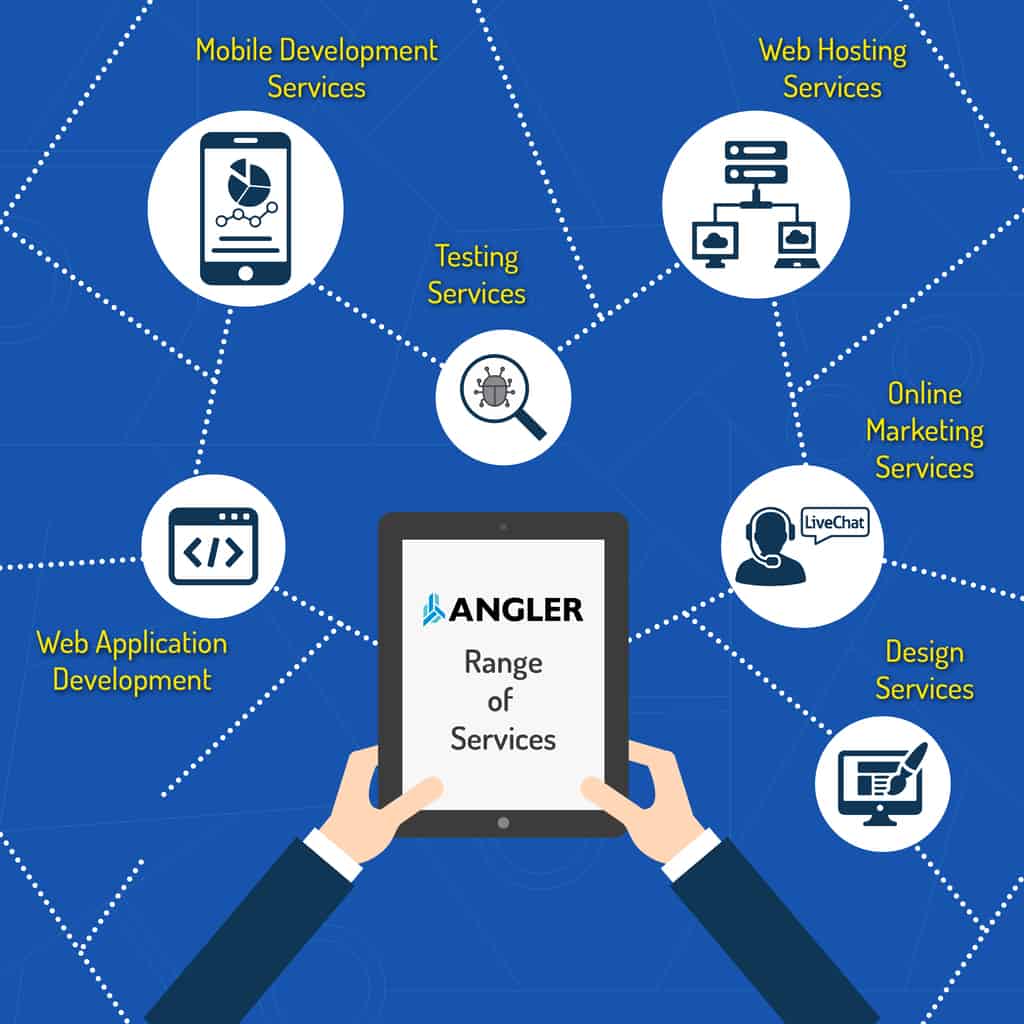 ANGLER Technologies (HK) LTD