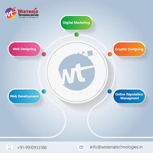 Web Development and Digital Marketing agency in Delhi NCR