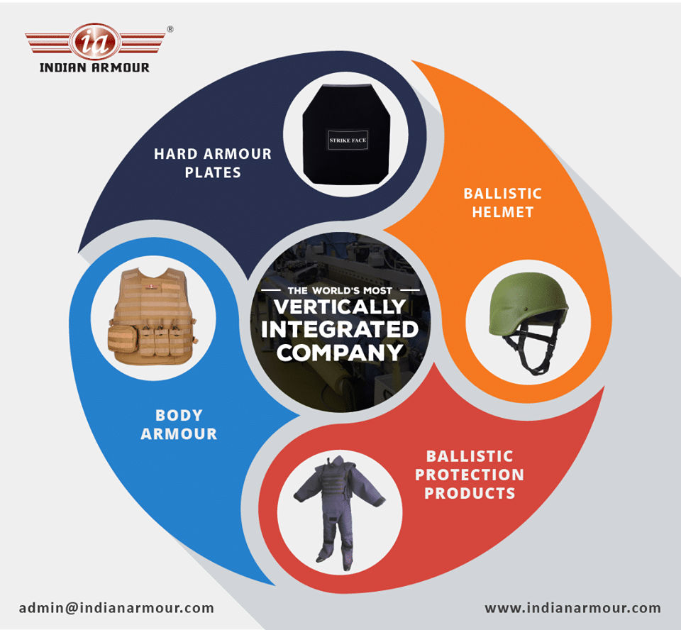 Indian Armour Pvt. Ltd.