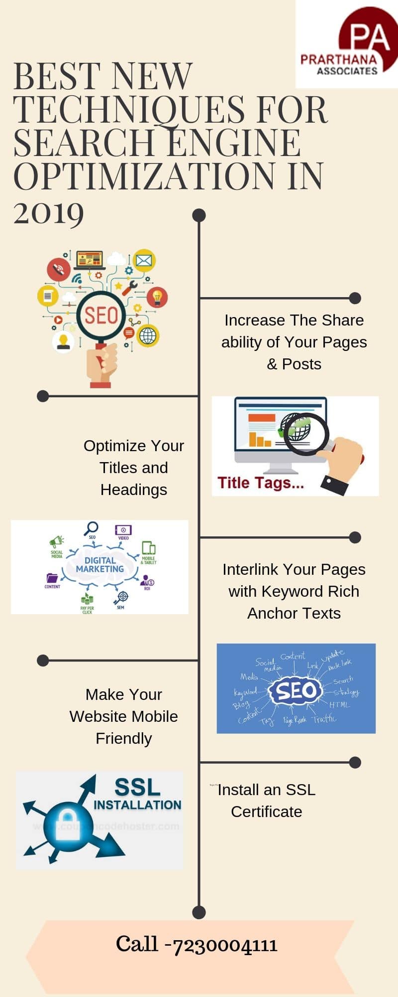 Digital Marketing Agency in Udaipur