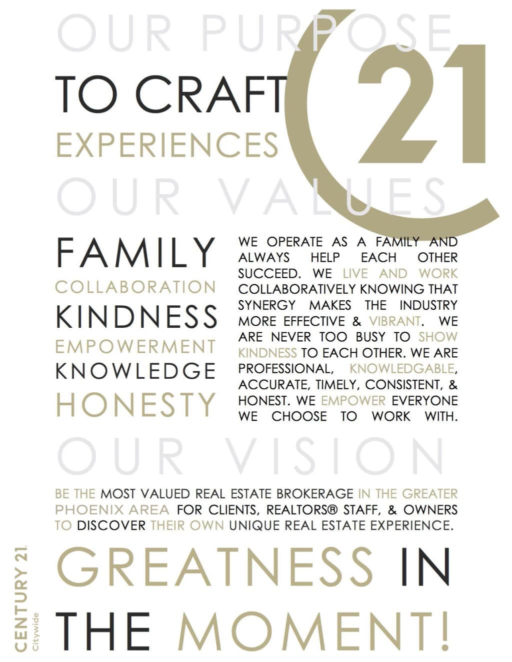 CENTURY 21 CITYWIDE