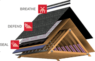 Roof Repair Replacement And Installation Pleasanton