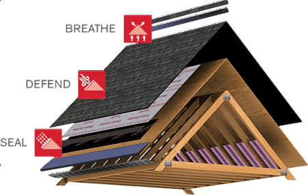 Roof Repair Replacement And Installation San Jose