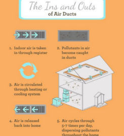 A Reid's Air Conditioning, Heating, & Plumbing Inc.