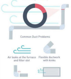 A Reid's Air Conditioning, Heating, & Plumbing Inc.