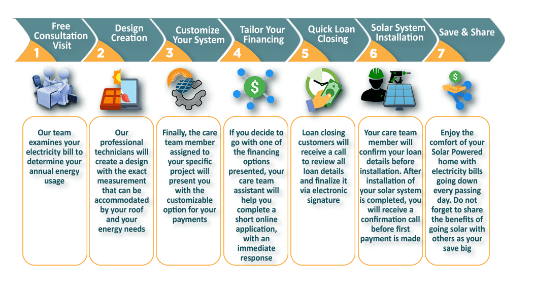 Soleeva Energy
