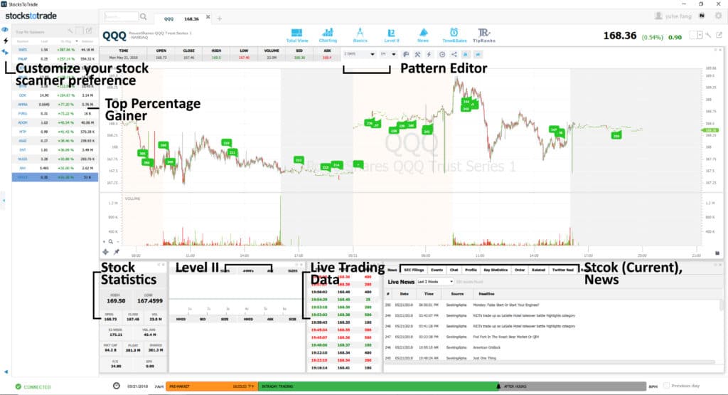 Protrader Software