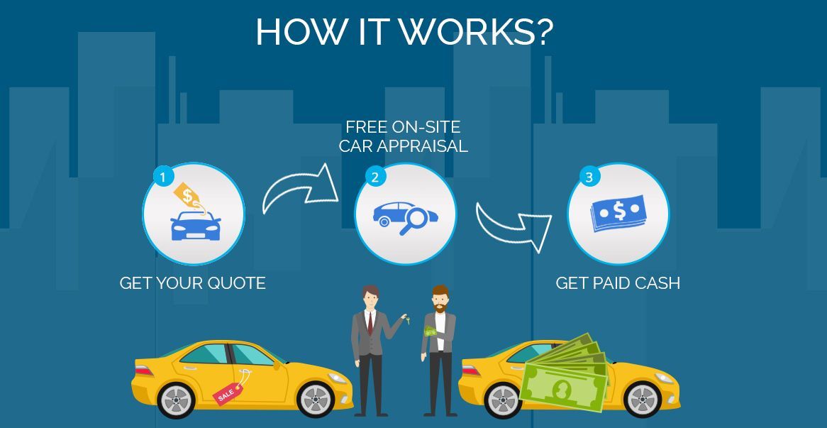 Cash for Cars in Commack NY
