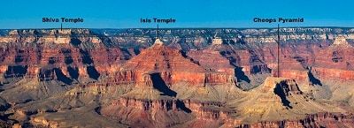 America is the True Old World