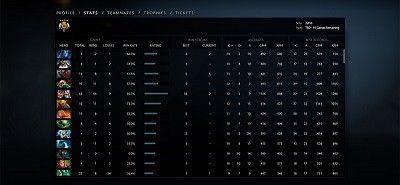 Dota 2 Boost