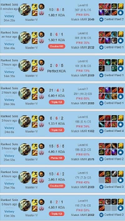 Elo Boosters