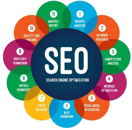 SEO Services in Ahmedabad