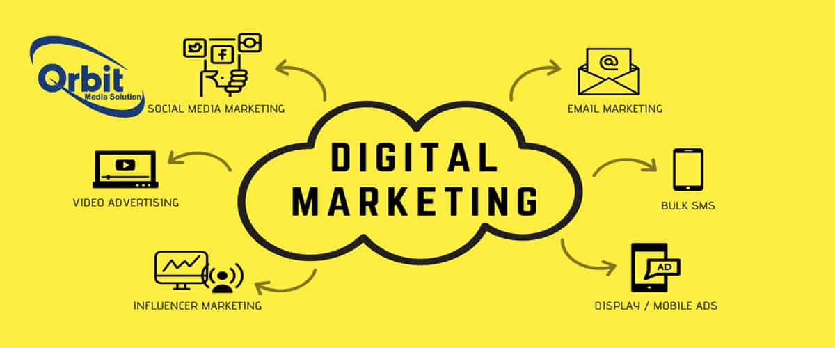 Orbit Media Solution