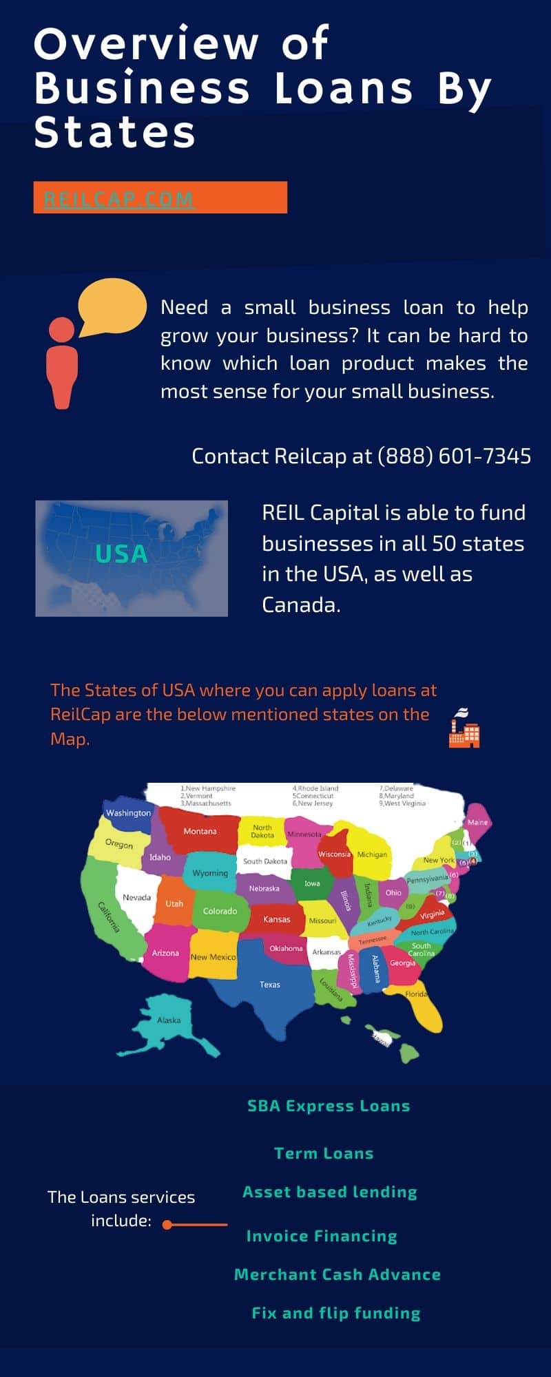 REIL Capital LLC – Best Small Business Loans Provier