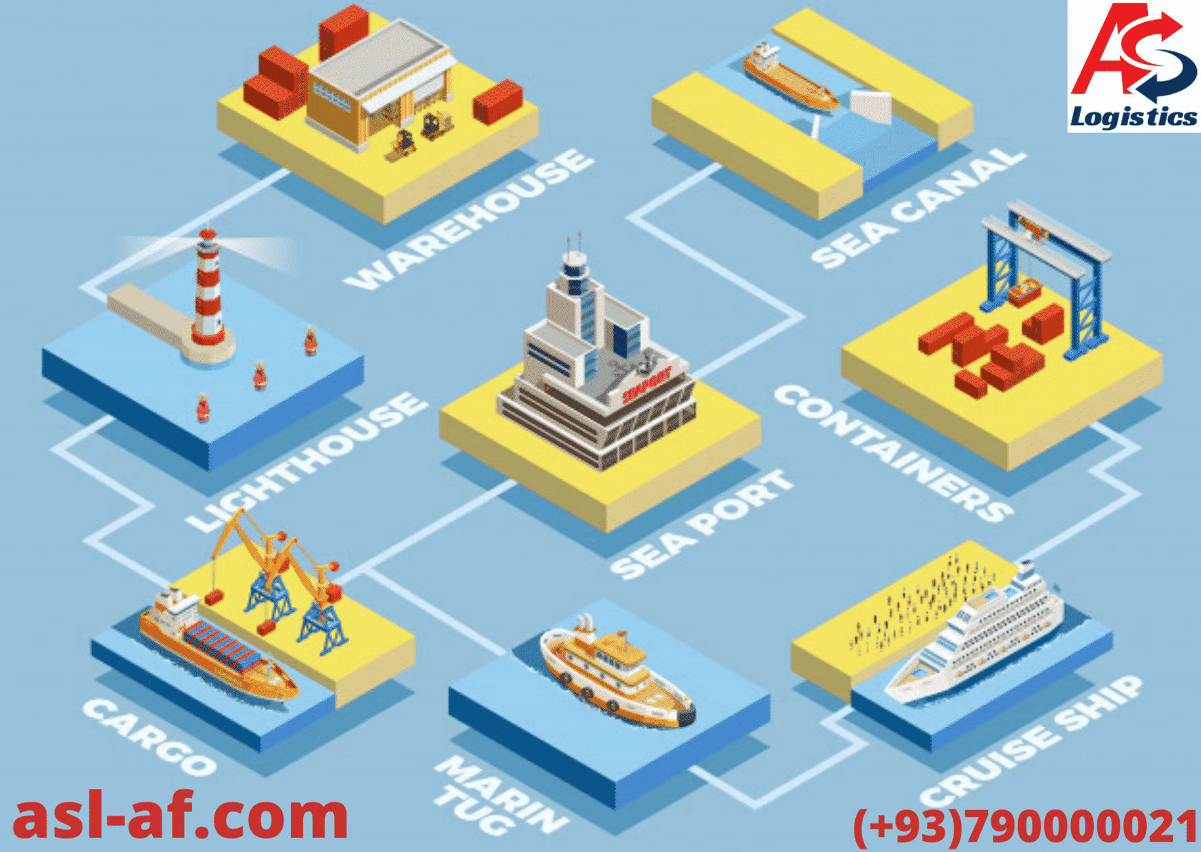 Logistics
