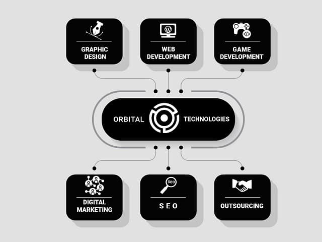Orbital Technologies