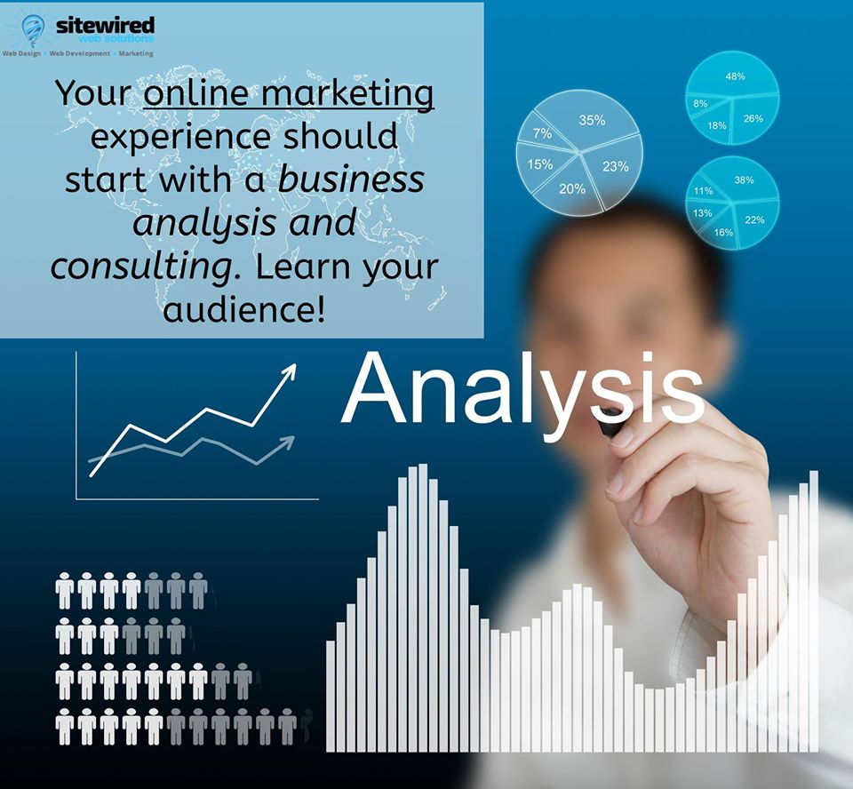 SiteWired Web Solutions, Inc.
