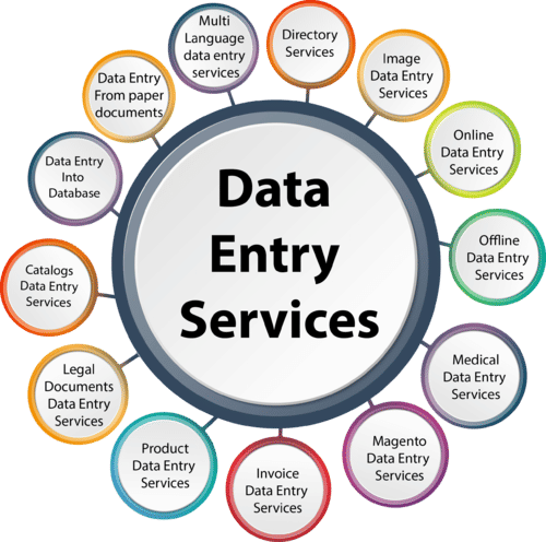 Welcome to Data Entry India