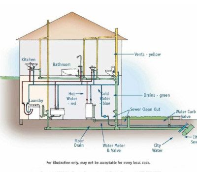 The Plumber Inc