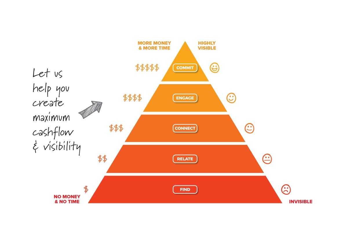 Sales, SEO & Social Media