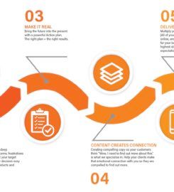 Sales, SEO & Social Media