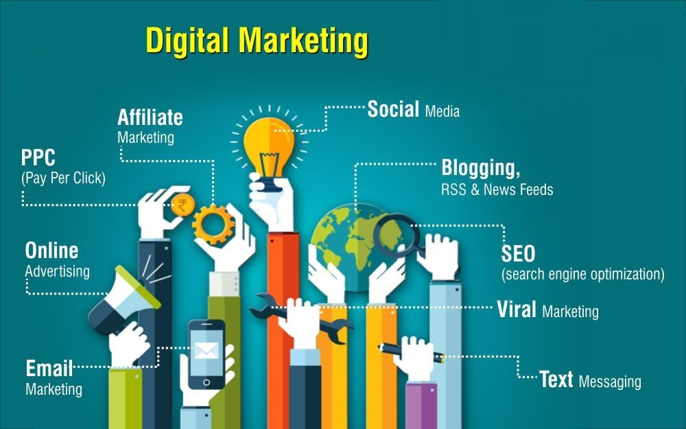 Roundigital- Digital Marketing Company in Gurgaon