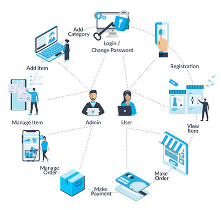 Web And App Development Company In London | Digi4front
