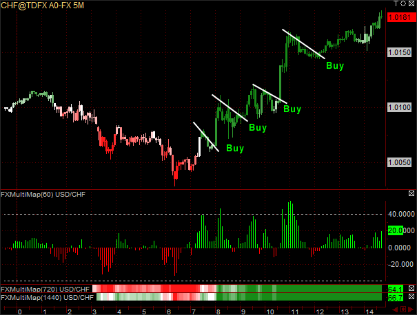 Fine Forex Market Australia