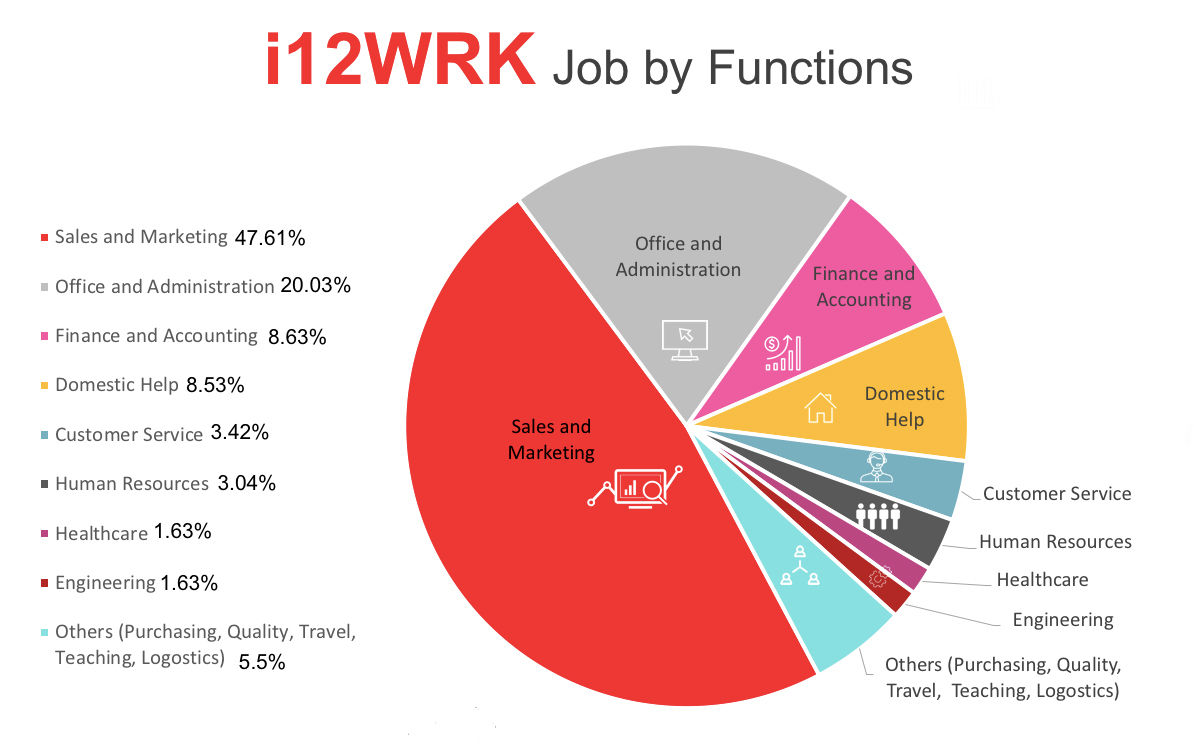 Best Dubai Job sites- i12wrk
