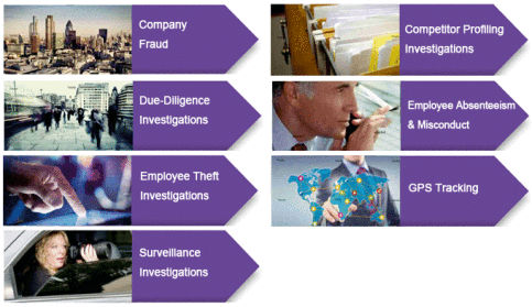 QLD Covert Investigations