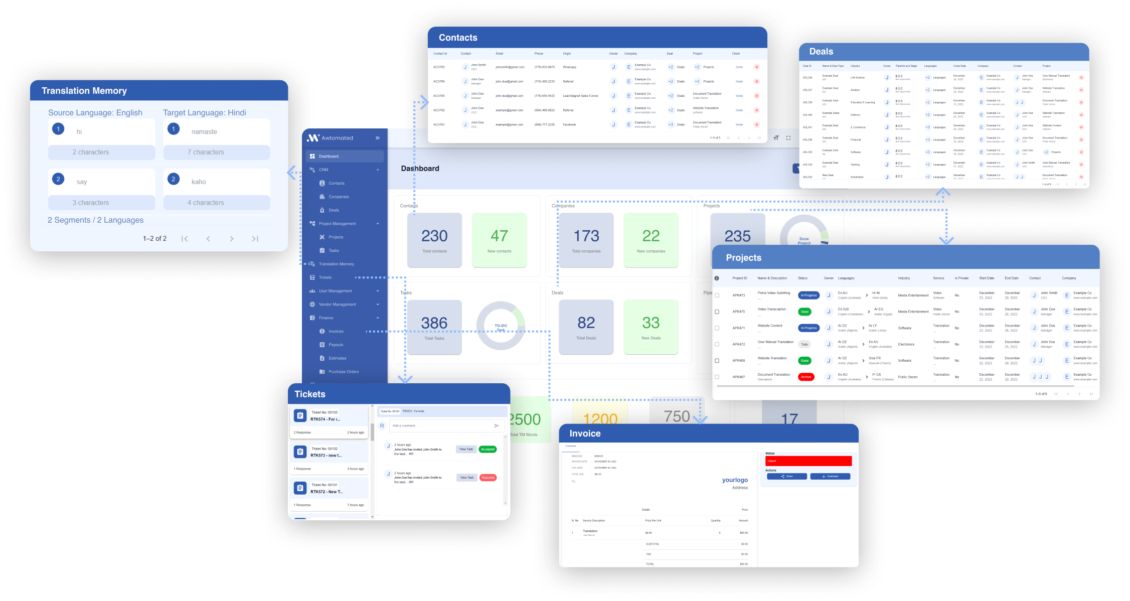 Awtomated – A Translation Business Management System