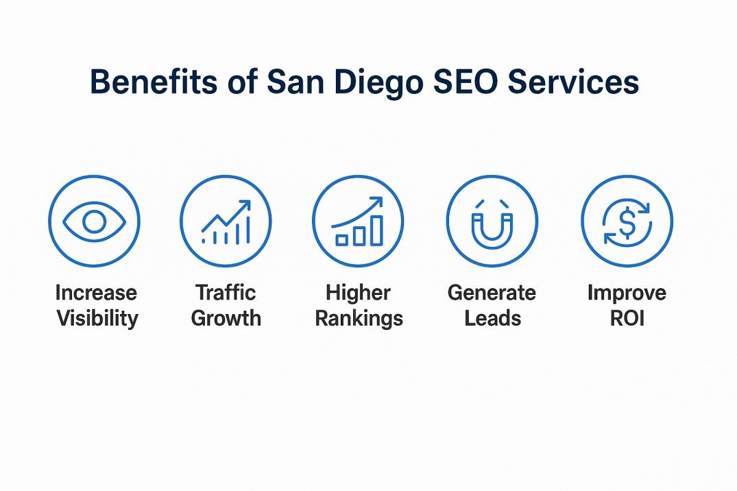SEO Services in USA