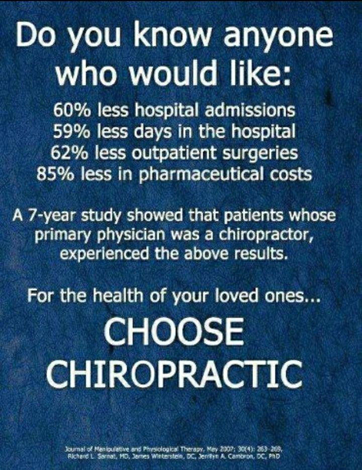 Chicoine Chiropractic