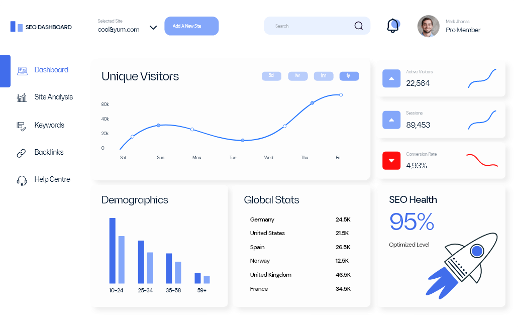 Rank Metrics