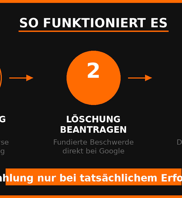Bewertungshelden 24