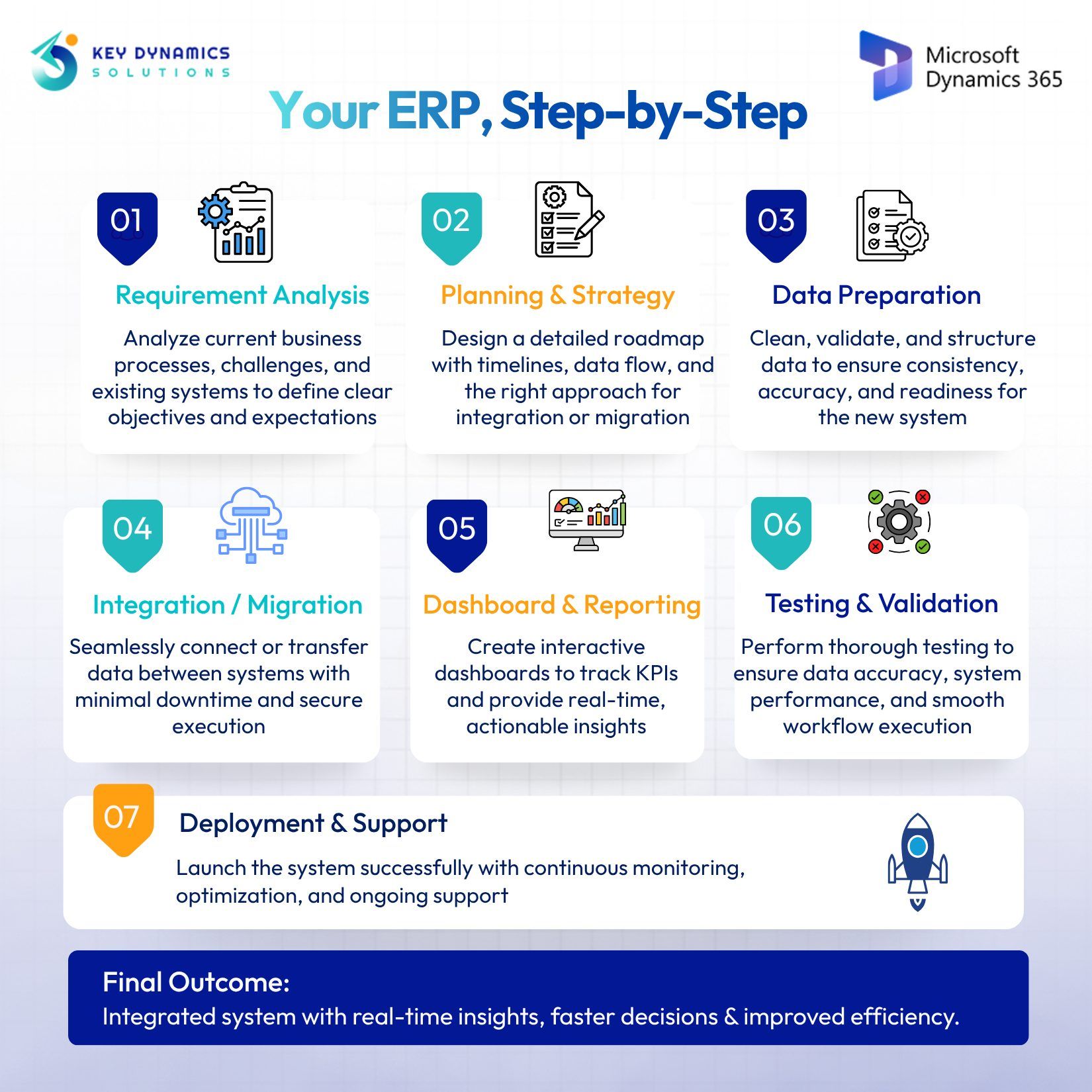 Key Dynamics Solutions