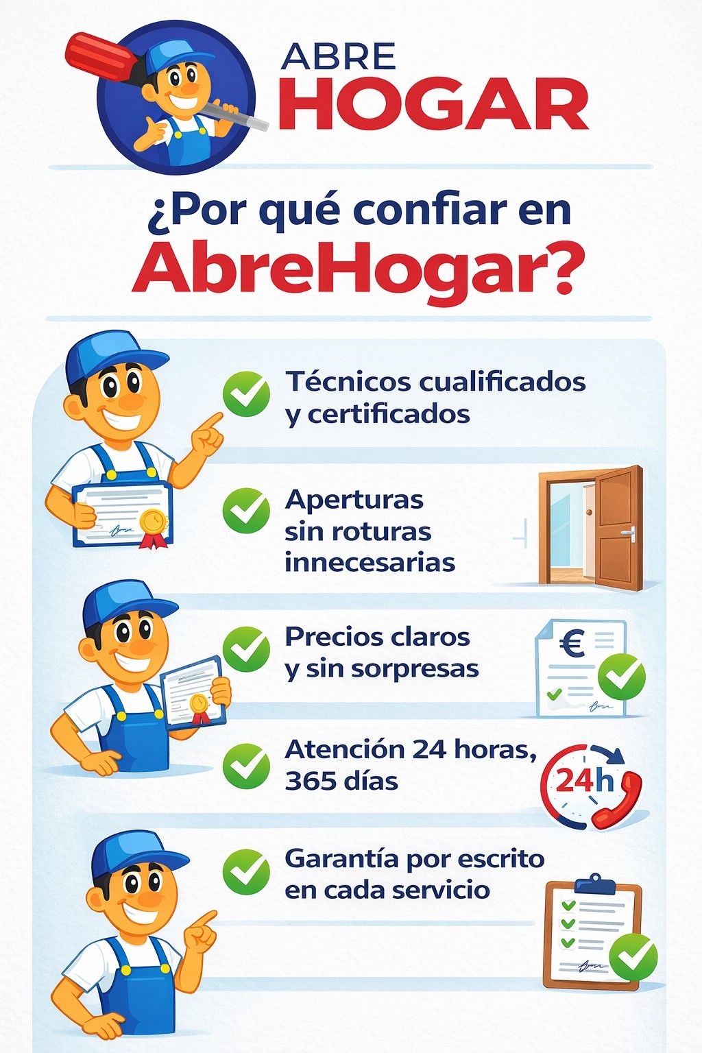 Abre Hogar Cerrajeros 24 horas en Madrid
