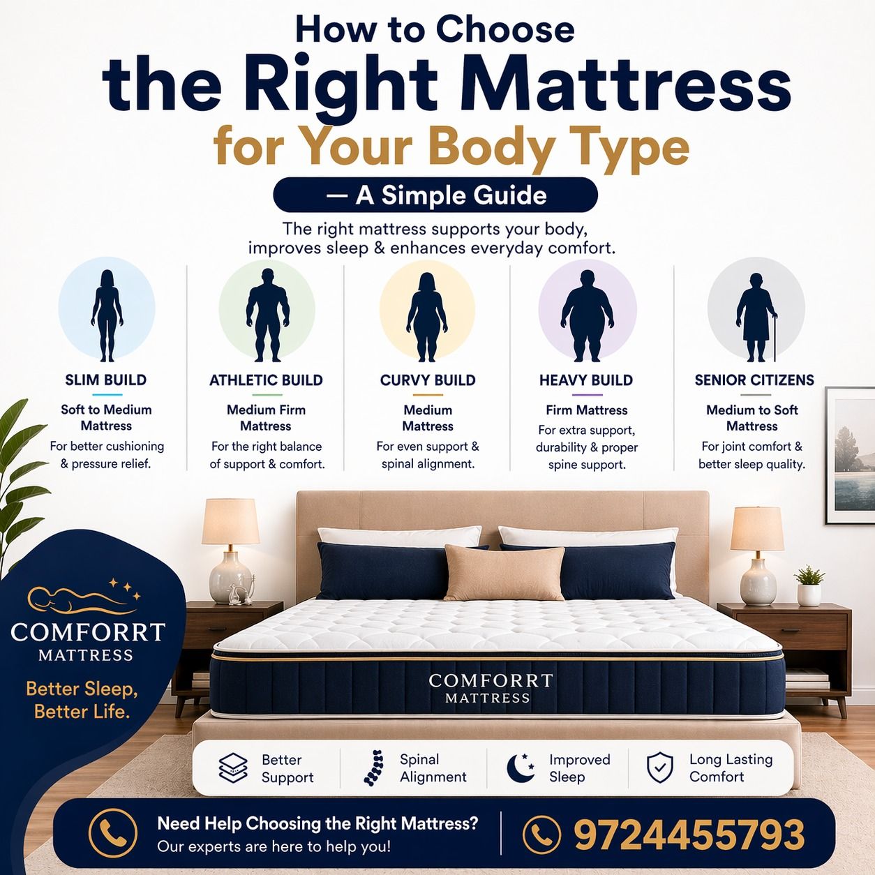 Comfort Mattress | Affordable Mattress Store Ahmedabad