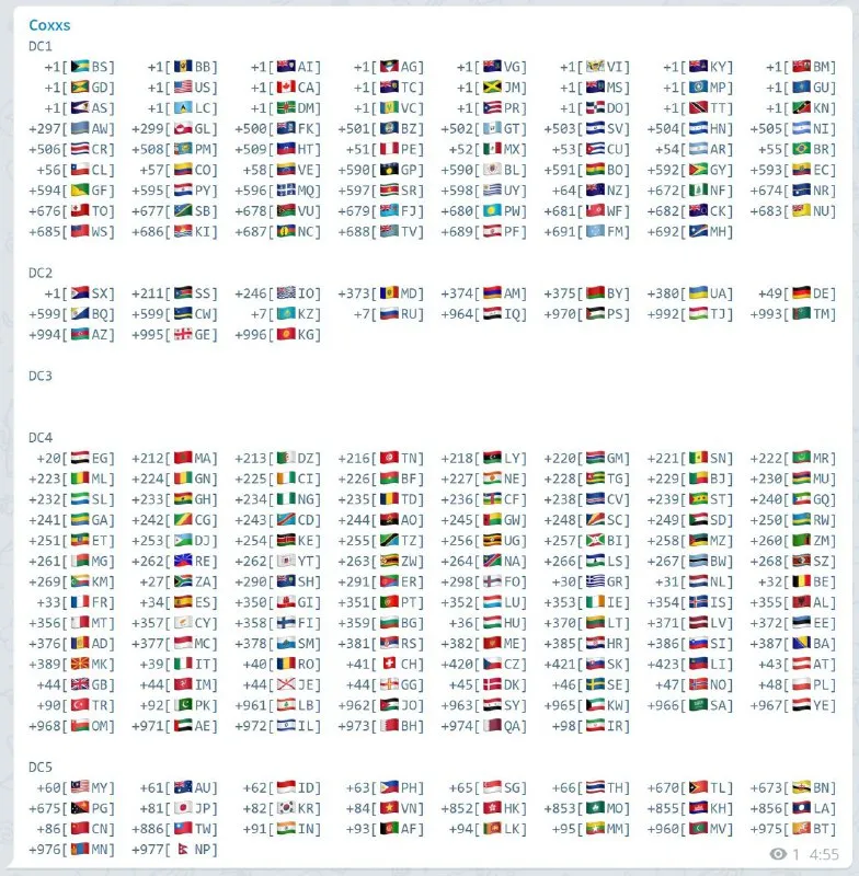 Telegram account data center allocation in accordance with classification based off phone number area code prefixes, DC locations appears to be automatically distributed and destined atop of the completion of each particular registration and will prospectively remain eternal unless an end user semi-permanently moved his/hers physical location to a new foreign address with a pure homeland IP, neither voIP nor proxied connection to access successfully works with DC switching. As Telethon allegedly reinstates the following, as,When an account is created, Telegram chooses the most appropriated data center for you. This means you cannot change what your “home data center” is. However, Telegram may change it after prolongued use from other locations.But my DC location has persisted unchanged by the time I moved over to the US whilst the initial reigion for the registration of this particular account was originated back in Taiwan, Taipei. Seems like it will dwell a bit more time for cloud data migration. Author's account details attached as follows,Datacenter: DC5 | Sigapore 🇸🇬IPV4: 91.108.56.130 | IPV6: 2001:b28:f23f:f005::aReferences1. 
