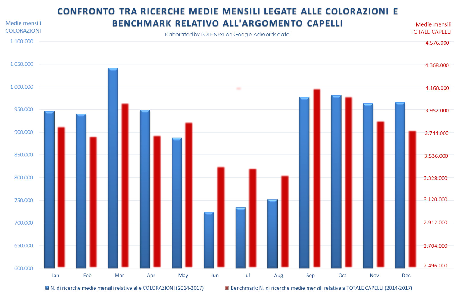 benchmark+capelli+vs+colorazioni