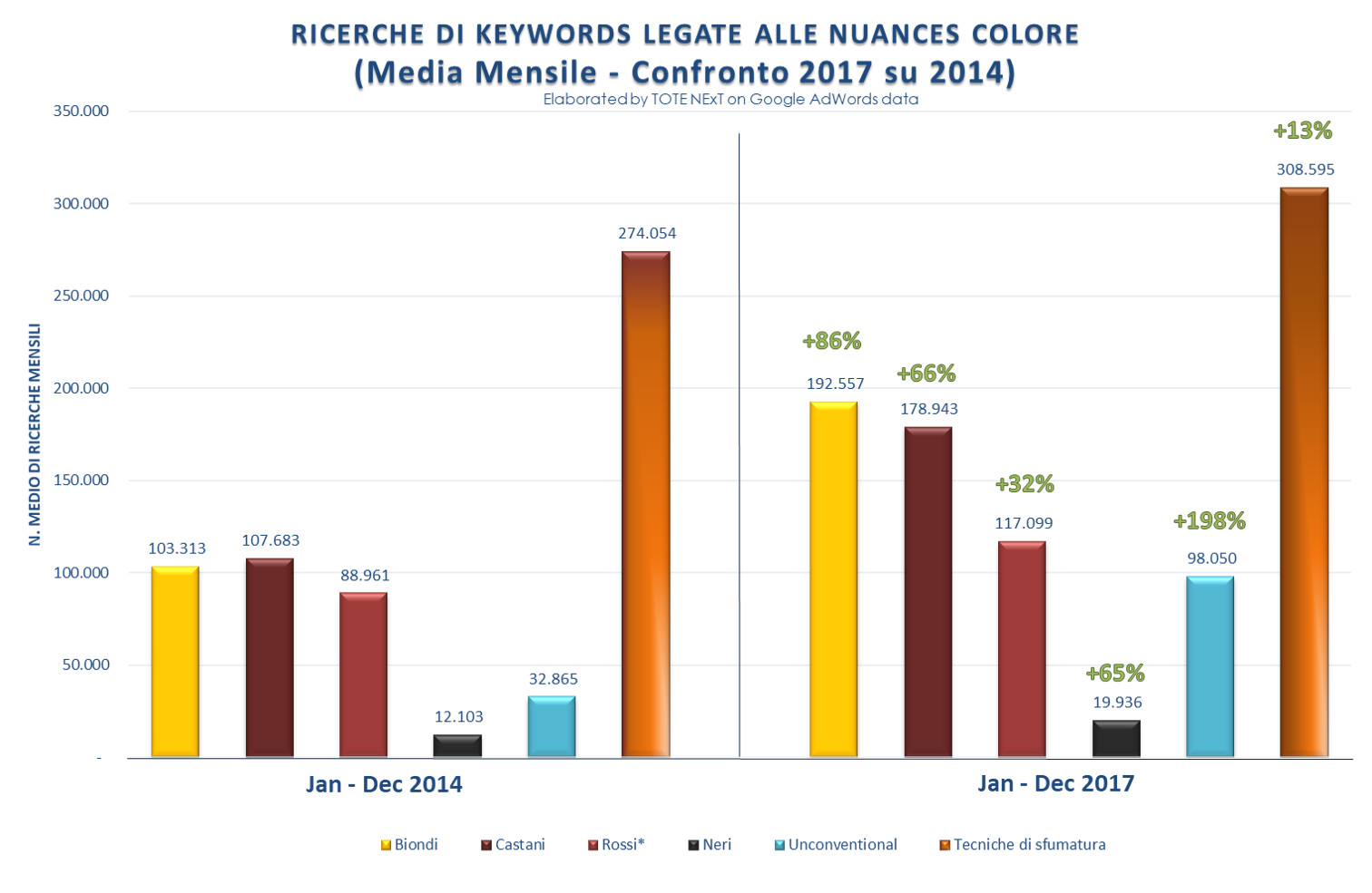 2014+vs+2017+nuances+colore