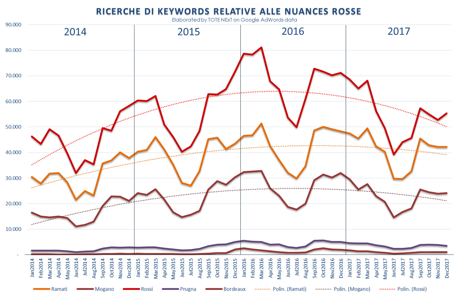 nuances+rosse