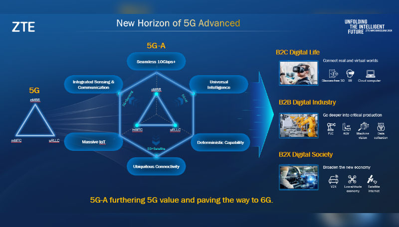 ZTE hosts 5G Advanced Innovations and New Product Release Conference at MWC24