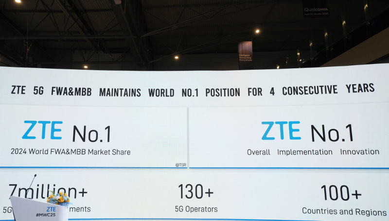 ZTE reinforces global leadership in 5G FWA & MBB 