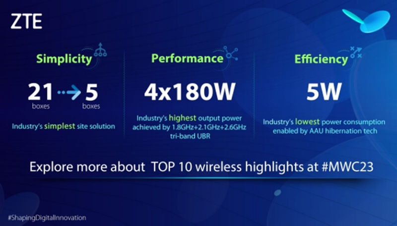ZTE brings ten brilliant highlights in wireless new products and solutions at MWC 2023