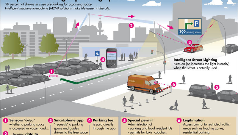 T-Mobile toont parkeeroplossing met NB-IoT